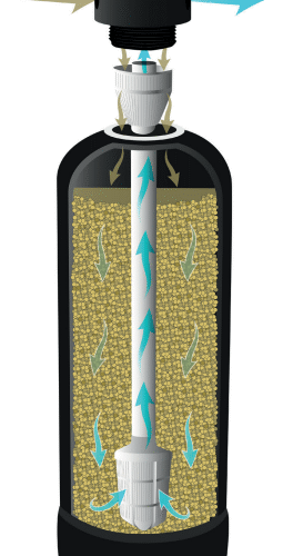 Resin (DI) Vessel