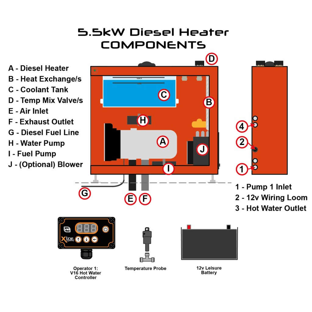 Xline 9.9kW Diesel Hot Water Van System 2 Man Xline Systems