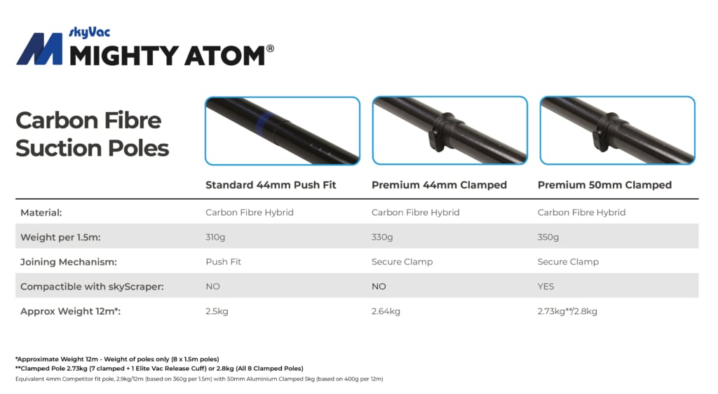 Mighty_Atom_Suction_Poles_Chart_2023