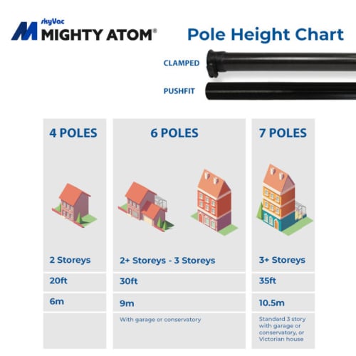 atom-clamped_pushfit-polesetguide_700x700px