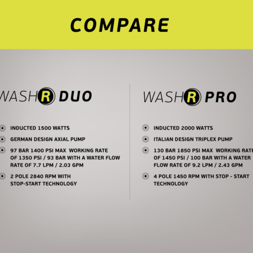BigBoi WASHR Pro MKII Kit - Car Detailing Pressure Washer