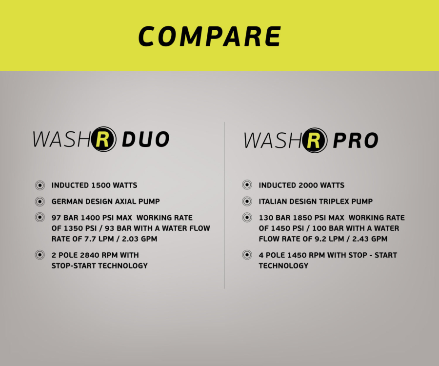 BigBoi WASHR Pro MKII Kit - Car Detailing Pressure Washer