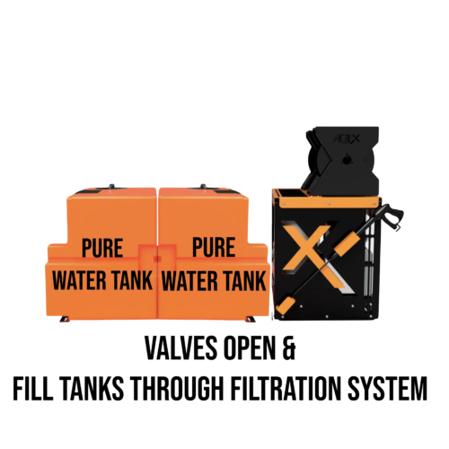 X Skid 30 LPM Pressure Wash - Soft Wash & Window Cleaning System - Image 17